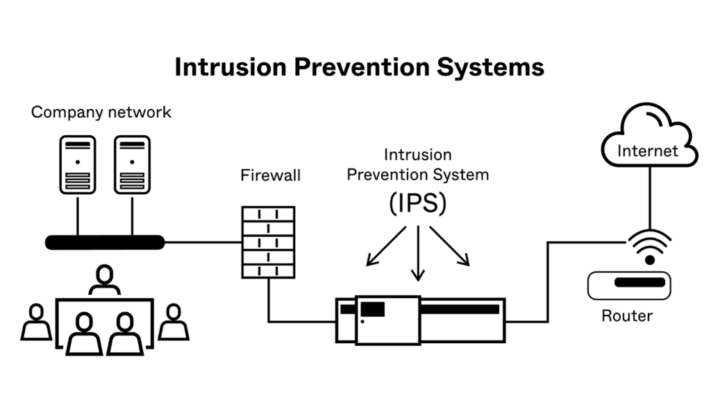 intrusion prevention system