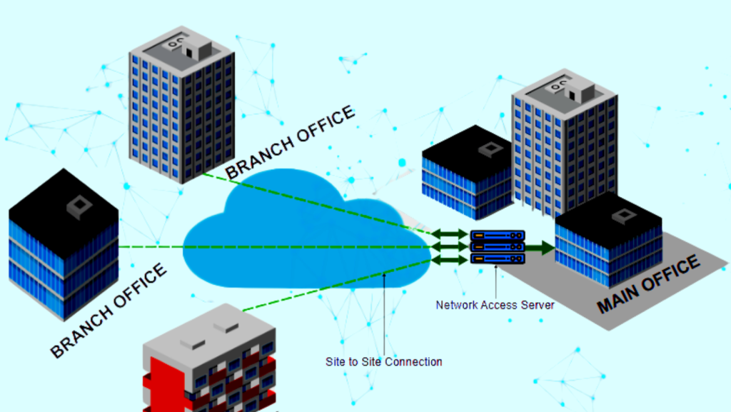 Site-to-Site VPN