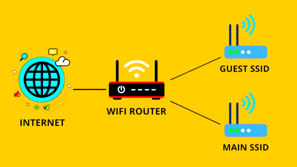 WiFi Security - Guest Network